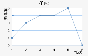 FCʥ