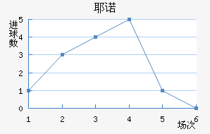Үŵ½