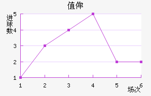 ֵٰ