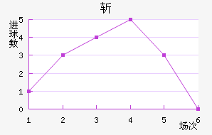 ն