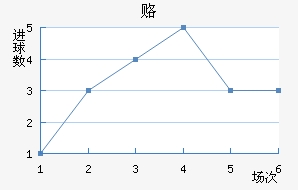 ¸δ