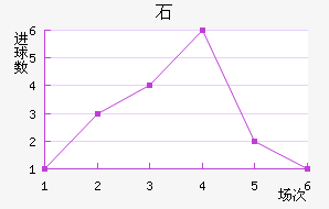 ʯ½