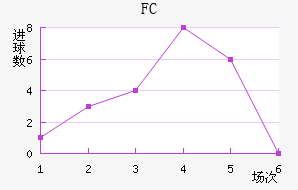 FC۽