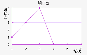 ķU23
