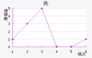 ϴ