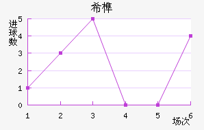 ϣ龺