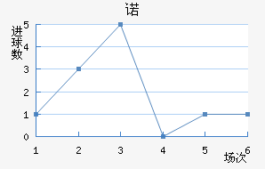 ŵ