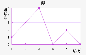 ɵ½