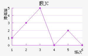 ޴JC