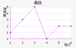 ɣ½˹
