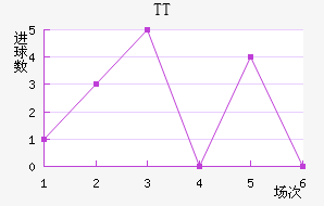 TTڽ
