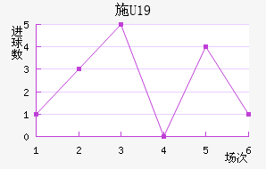 ʩU19