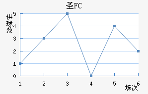 FCʥ