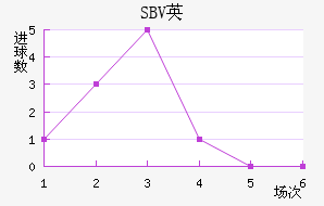 SBVӢ