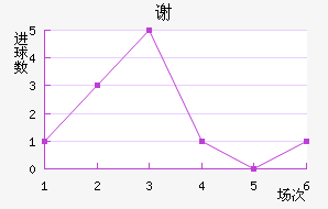 лƶ