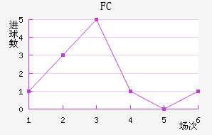 ˹FC