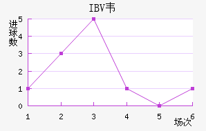 IBVΤ˹ɽ