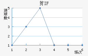 ƶIF