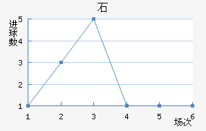 ʯ½