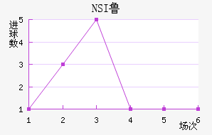 NSI³ά˽