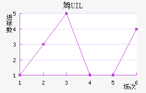 ķUIL