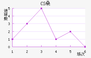 CSɣ̭