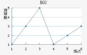 BGU