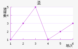 ʥ˽