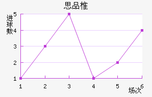 ˼Ʒ׵½