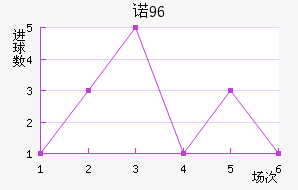 ŵ96