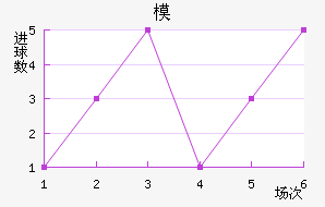 ִģ
