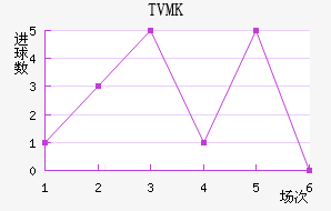 TVMKֽ