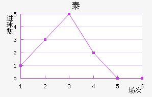 ̩½