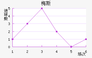 ÷˹