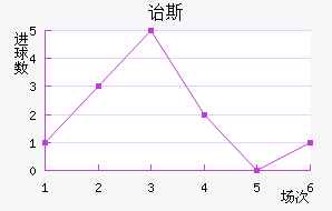 ڱ˹Ͻ