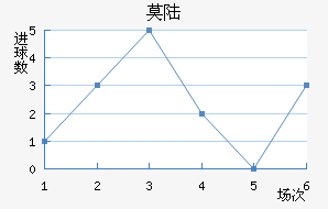 Ī˹½