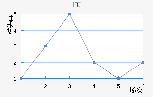 FC