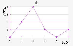 ֹ