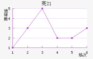 ӢU21