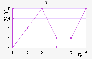 FCս