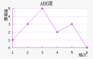 AEKŵ