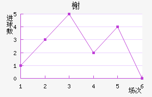 鿨