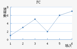 FC۽