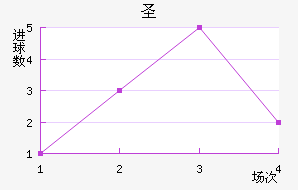 ʥ