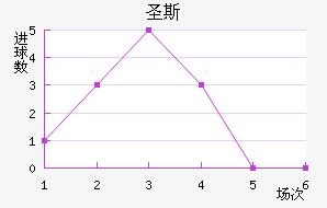 ʥ˹