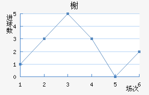 鿨