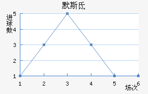 ϣʷسǽ