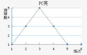 FCӢ