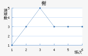 鿲