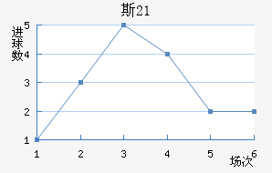 ˹U21
